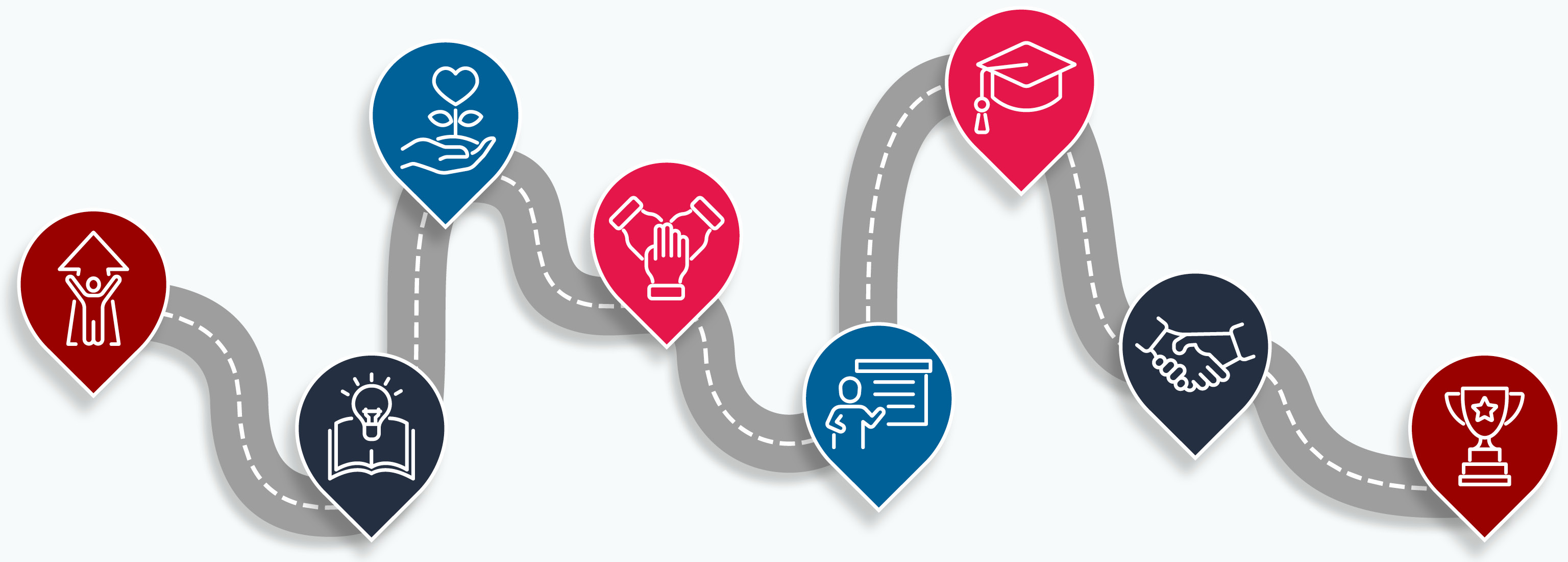 Graphic roadmap with icons of accomplishments.